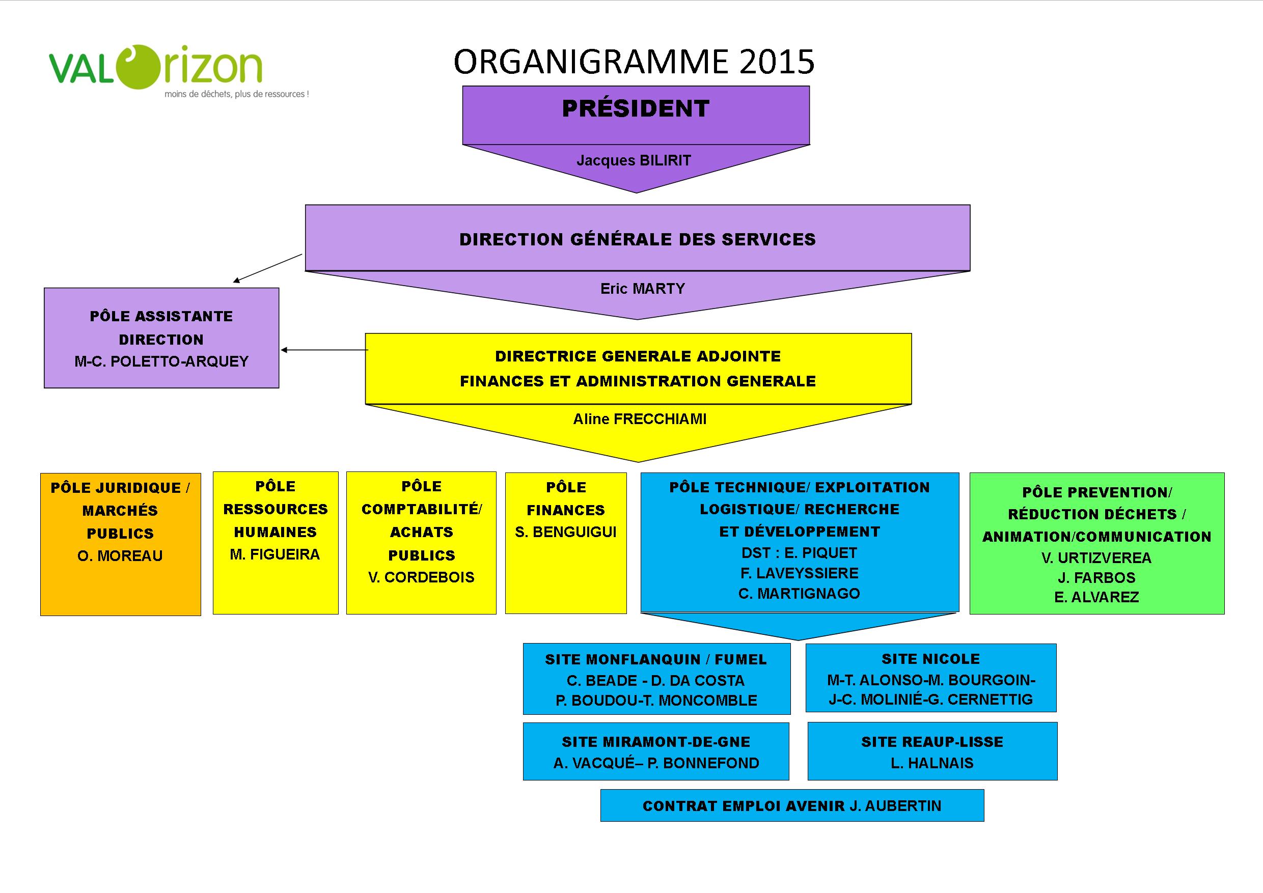 Offre d emploi responsable de site de traitement des dechets