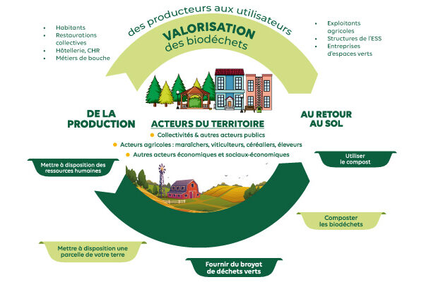 Images-Web---AMI-Biodéchets-Bandeau-à-la-Une