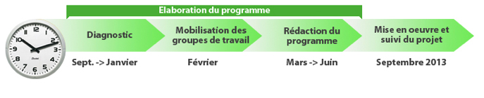 avancee-programme-valorizon